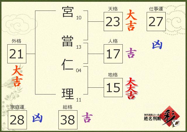 診断結果画像