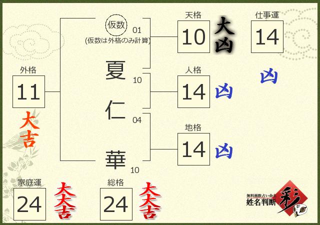 診断結果画像