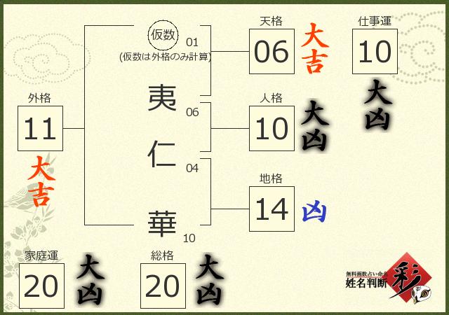 診断結果画像