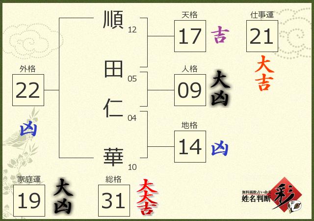 診断結果画像
