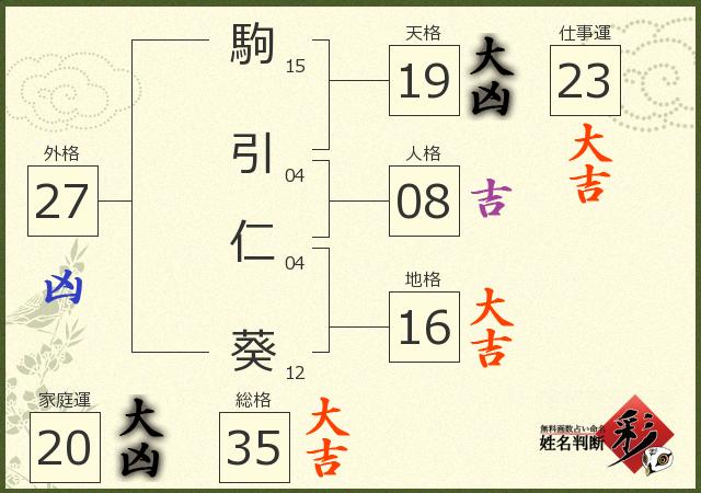 診断結果画像