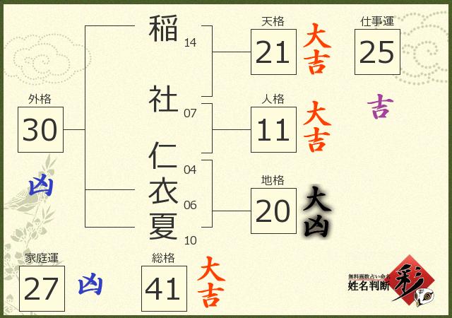 診断結果画像