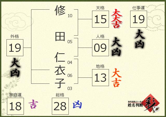 診断結果画像