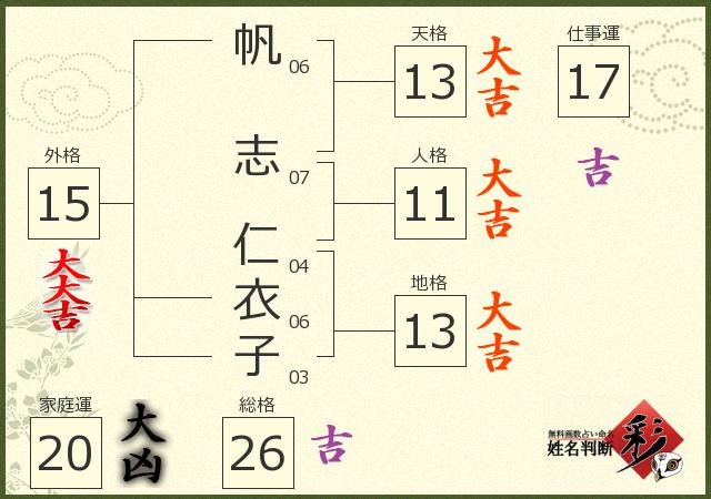 診断結果画像