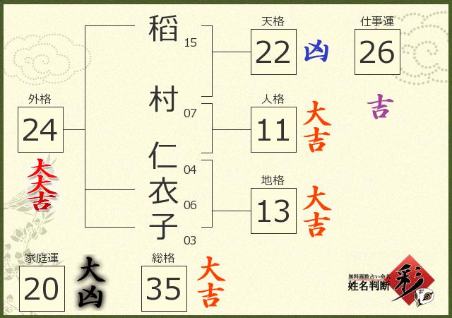 診断結果画像