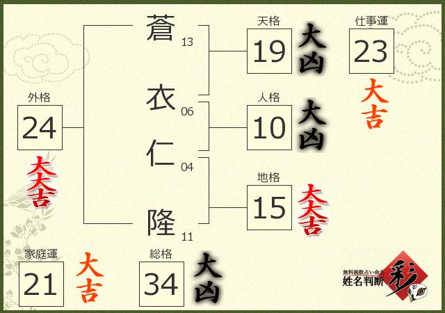 診断結果画像
