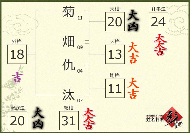 診断結果画像