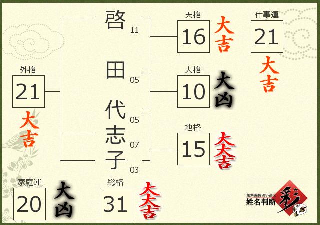 診断結果画像