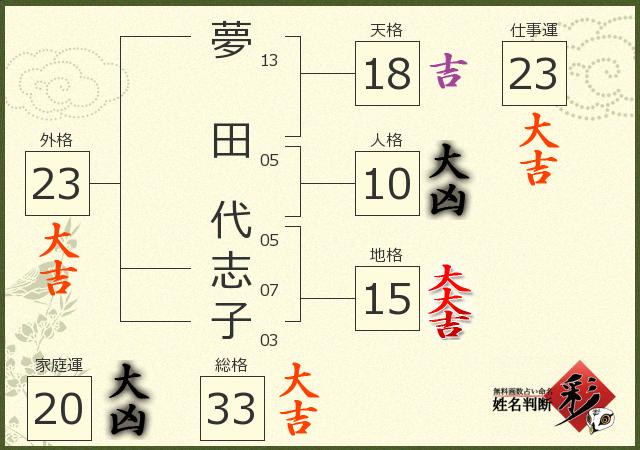 診断結果画像