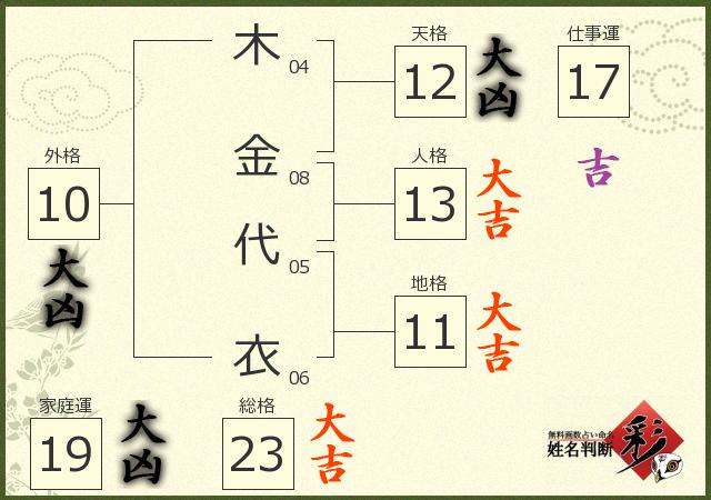診断結果画像