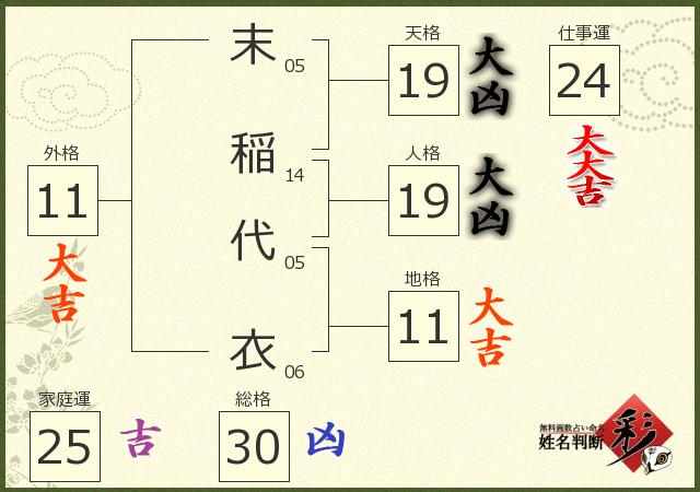診断結果画像