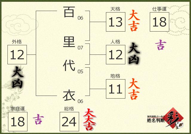 診断結果画像