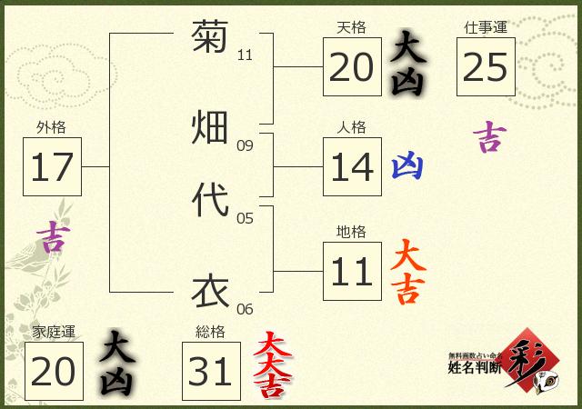診断結果画像