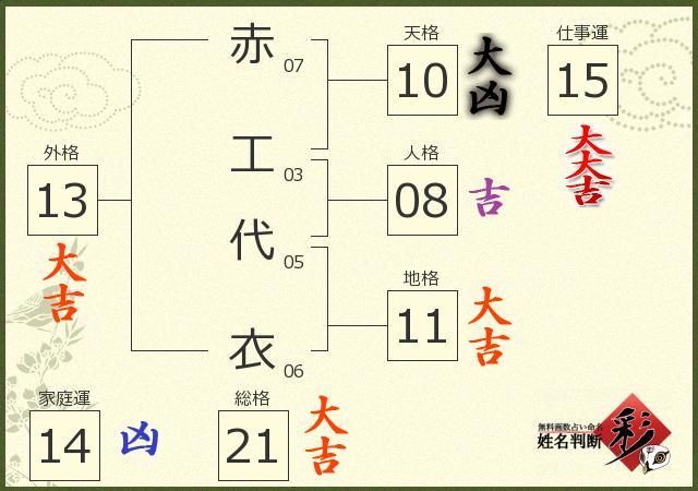 診断結果画像