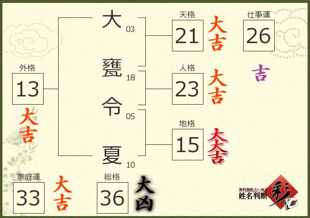 診断結果画像