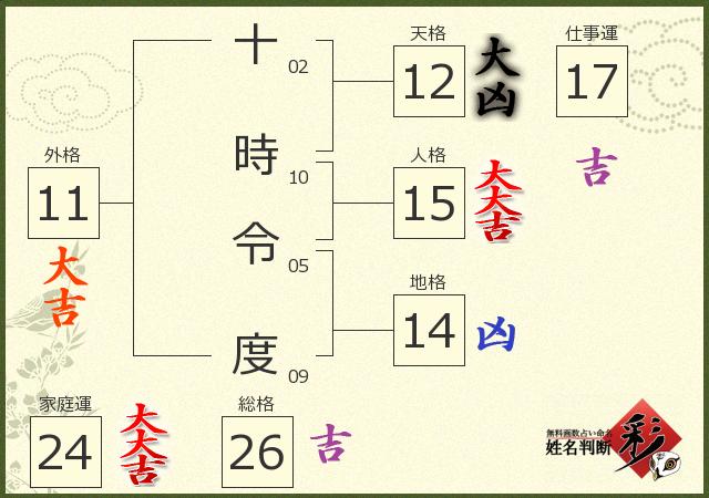 診断結果画像
