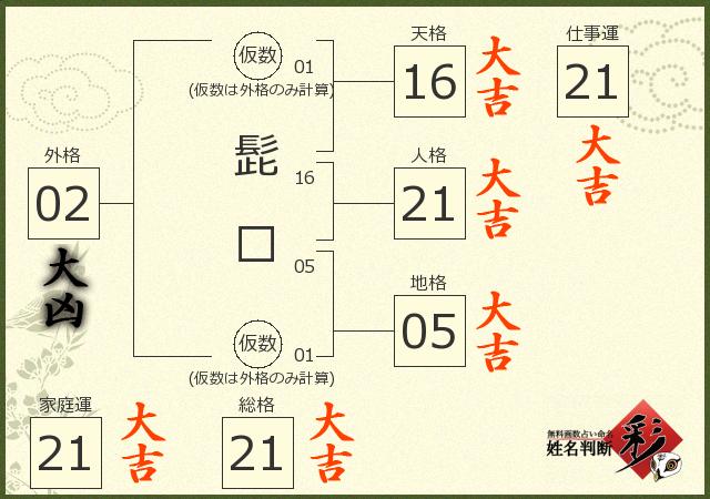 診断結果画像