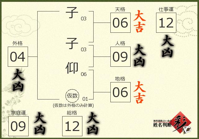 診断結果画像