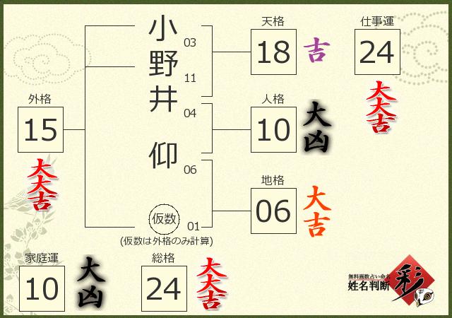 診断結果画像