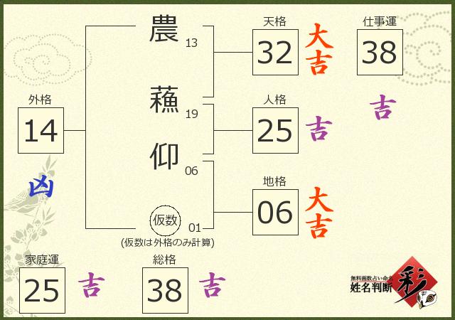 診断結果画像