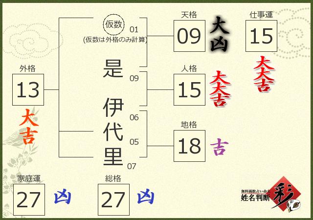 診断結果画像