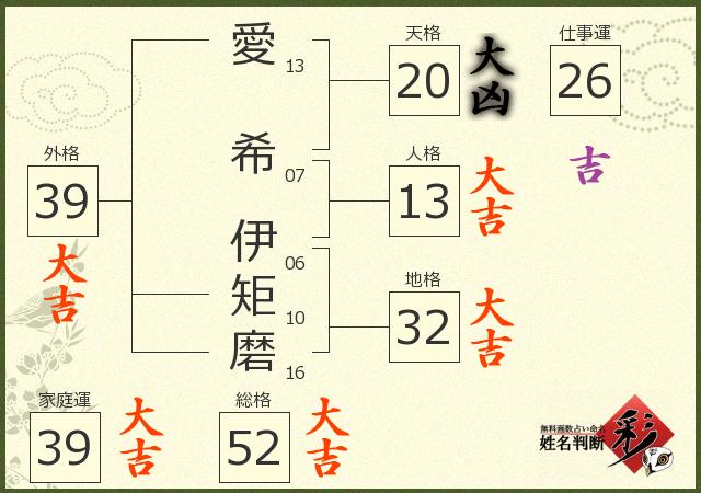 診断結果画像