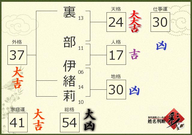 診断結果画像