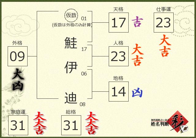 診断結果画像