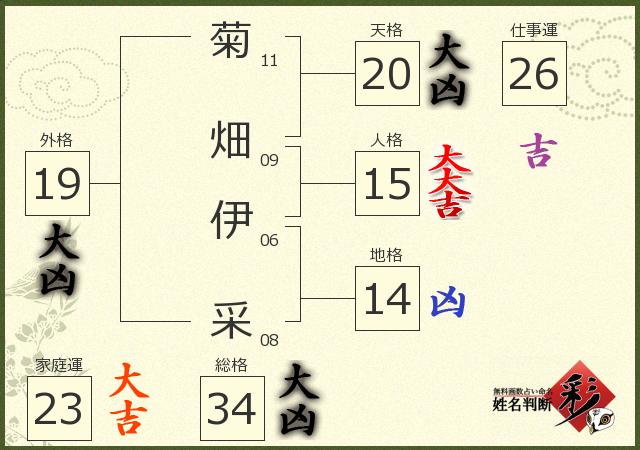 診断結果画像