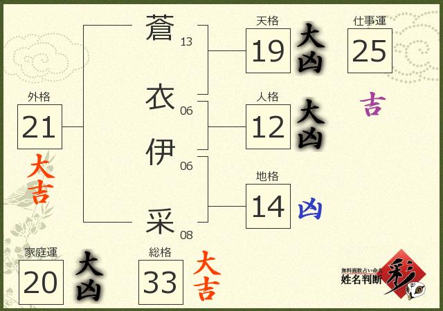 診断結果画像