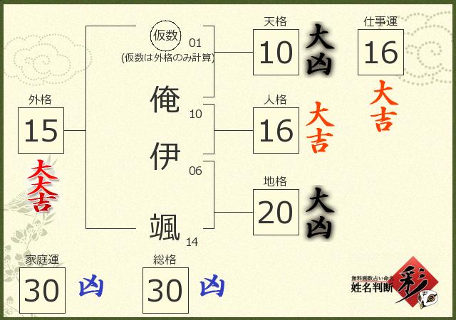 診断結果画像