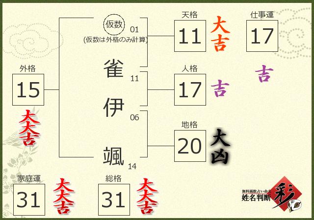 診断結果画像