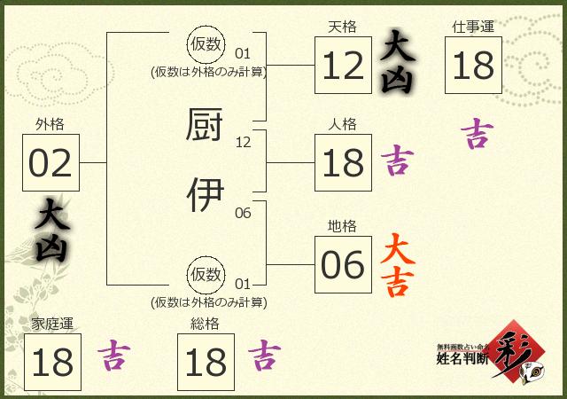 診断結果画像