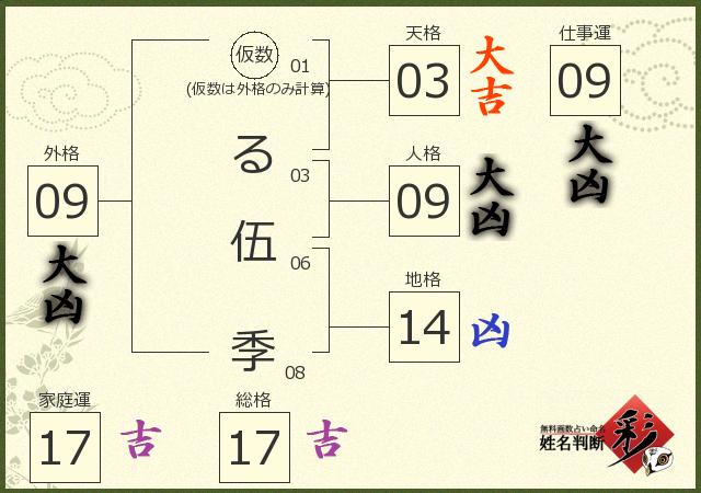 診断結果画像