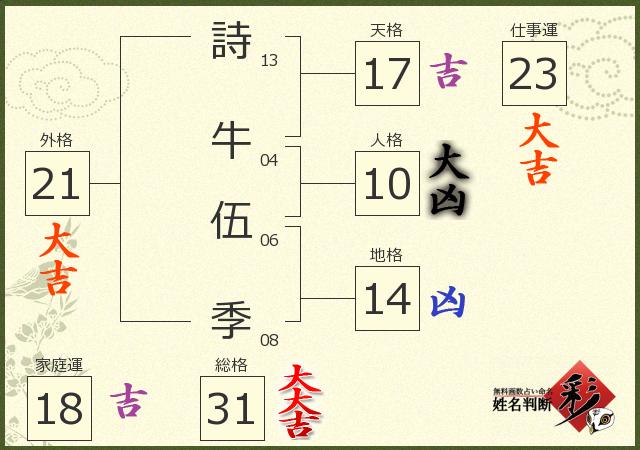 診断結果画像