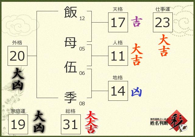 診断結果画像