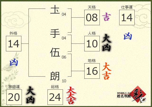 診断結果画像