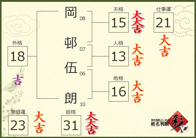 診断結果画像