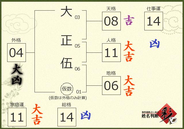 診断結果画像