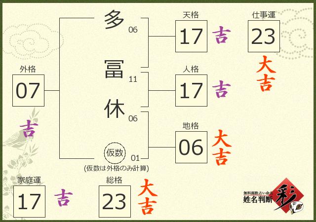 診断結果画像