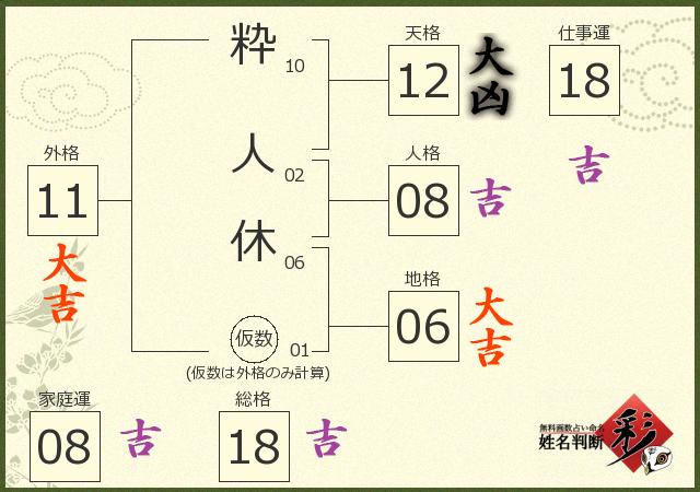 診断結果画像