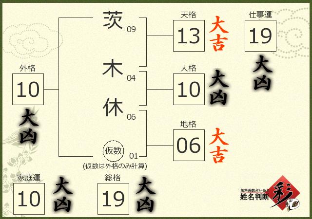 診断結果画像