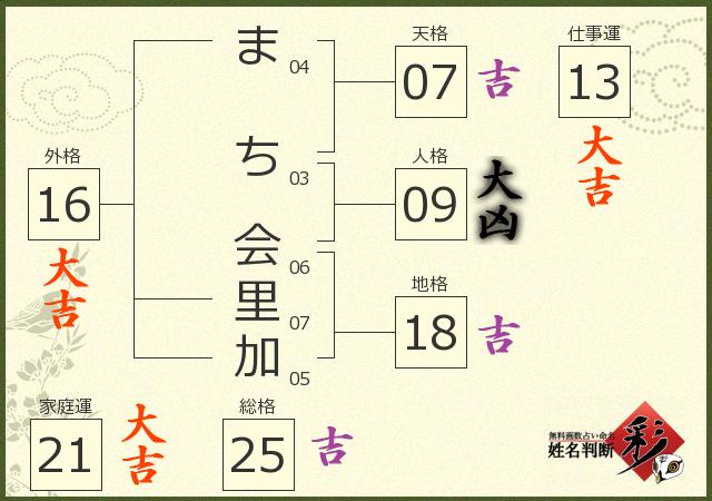診断結果画像