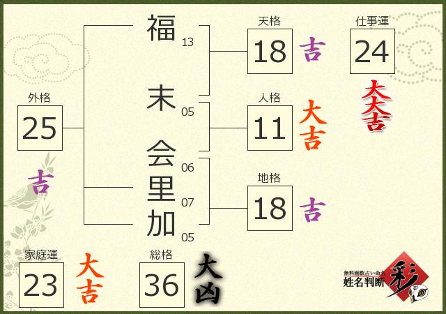 診断結果画像