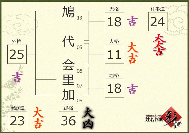 診断結果画像
