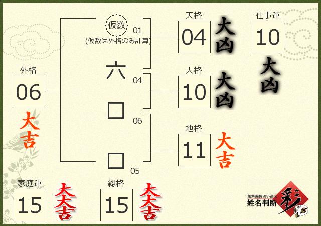 診断結果画像