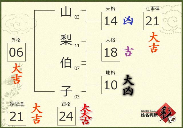 診断結果画像