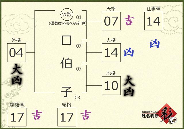 診断結果画像