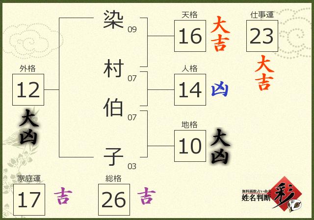 診断結果画像