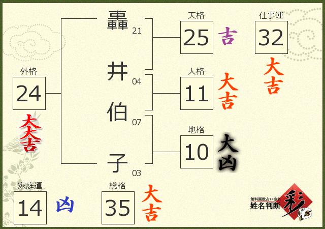 診断結果画像